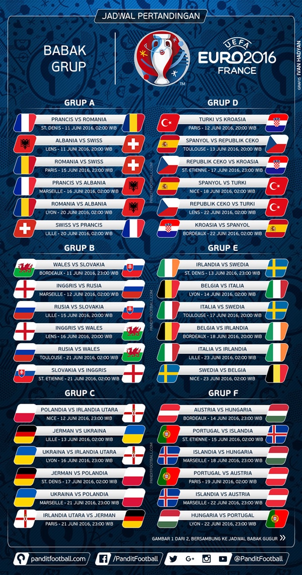 JADWAL EURO 2016 - ARENABETTING